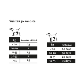 Nutrolin Teeth & Gums -tahna 200 g